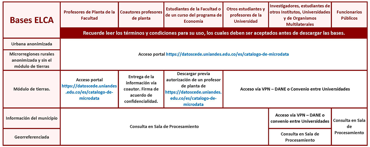 Reglasaccesobasesdedatos-Marzo2019